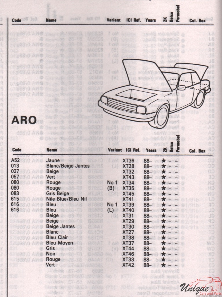 1988-1994 ARO Paint Charts
